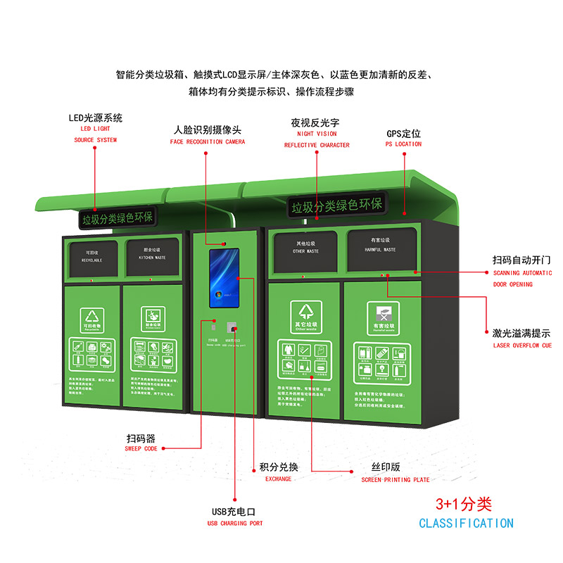 智能垃圾分類-智能垃圾分類亭廠家、批發(fā)、價格